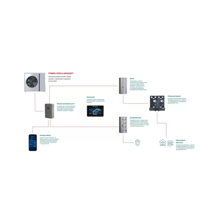 Kołton moduł EX ELEKTROBOX EXS4