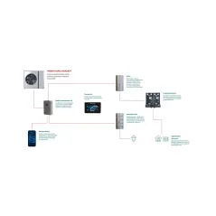 Kołton moduł EX ELEKTROBOX EXL4