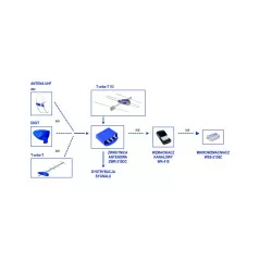 Antena DVB-T/T2 T-URBO-T V3 VHF 3-elem. (karton) Telkom Telmor