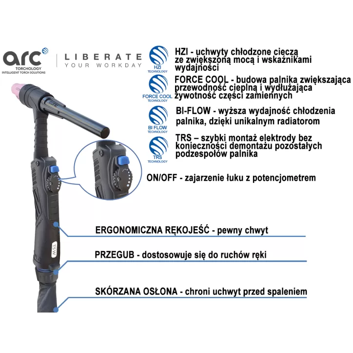 ON DEMAND FC-JET-TIG II-500 + ARC T5W/8mb