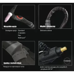 TIG UCHWYT SUREGRIP SGT18 PKG X 4m