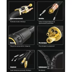 MIG UCHWYT SPAWALNICZY PARKER SUREGRIP ERGO 6050 PAK X 4m