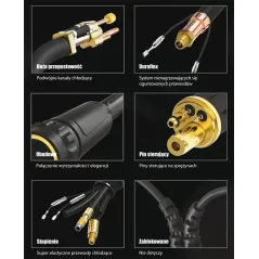 MIG UCHWYT SPAWALNICZY PARKER SUREGRIP ERGO 5000W PAK X 4m