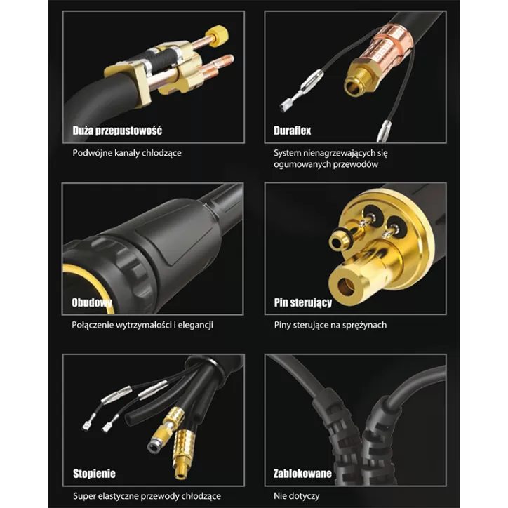MIG UCHWYT SPAWALNICZY PARKER SUREGRIP ERGO 5000W PAK X 4m MIG UCHWYT SPAWALNICZY PARKER SUREGRIP ERGO 5000W PAK X 4m