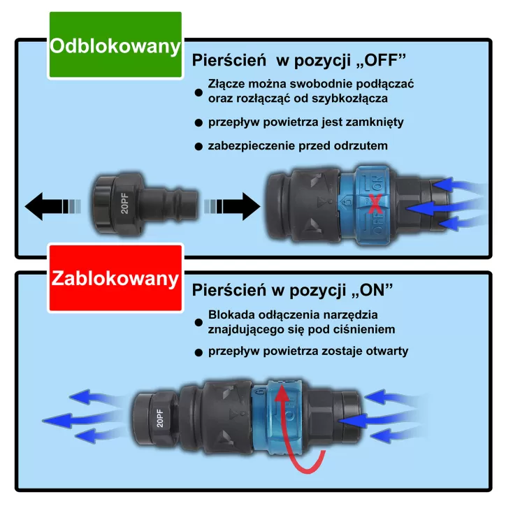 Przewód sprężonego powietrza 10bar L15m fi9.5mm Secure Przewód sprężonego powietrza 10bar L15m fi9.5mm Secure