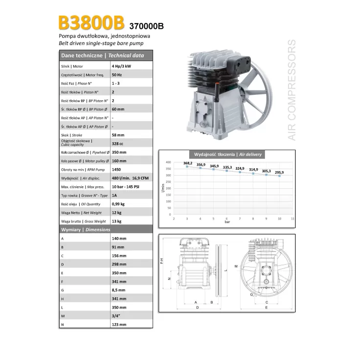 Agregat sprężarkowy SHAMAL SB38C /PA1405 480 l/min 3.0 kW Agregat sprężarkowy SHAMAL SB38C /PA1405 480 l/min 3.0 kW