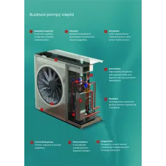 Przegląd gwarancyjny pompa ciepła Kołton AirKompakt P0714