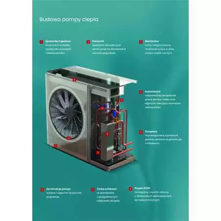 Przegląd gwarancyjny pompa ciepła Kołton AirKompakt P0714
