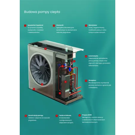 Przegląd gwarancyjny pompa ciepła Kołton AirKompakt P0714