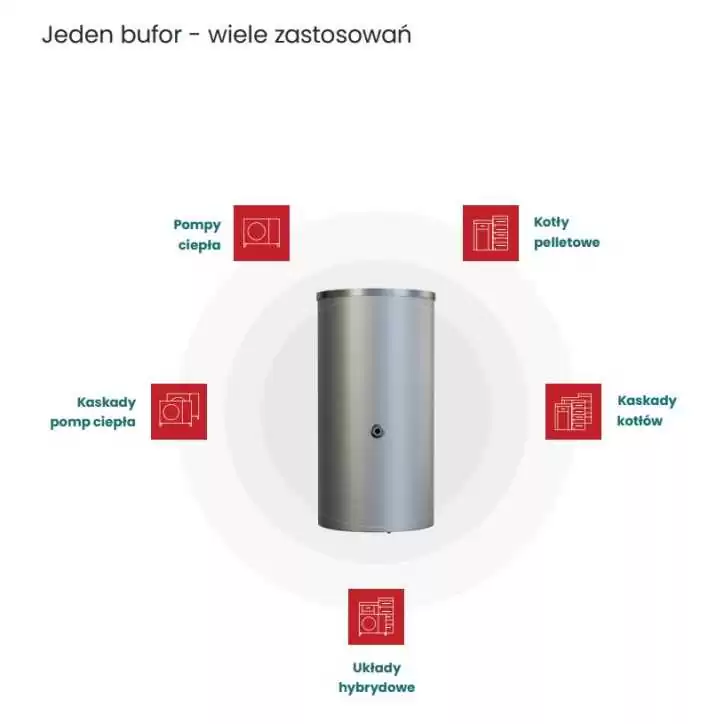 Bufor Kołton serii B 750 litrów Bufor Kołton serii B 750 litrów