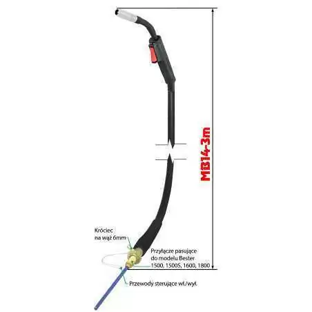 MIG UCHWYT SUREGRIP ERGO 1400 PAK X 3m PLUS 14 Bester 1603/1800