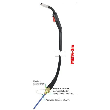 MIG UCHWYT SUREGRIP ERGO 1400 PAK X 3m PLUS 14 Bester 1603/1800