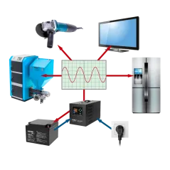 Zasilacz awaryjny KEMOT PROsinus-1500-LFP4 – solidny wybór | instalpv.pl