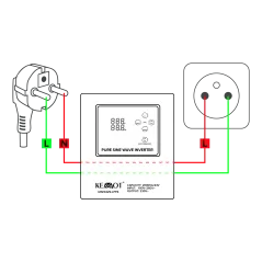 Zasilacz awaryjny KEMOT PROsinus-2600 – solidny wybór