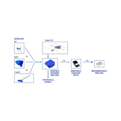 Antena DVB-T/T2 T-URBO-T V3 VHF 3-elem. (folia) Telkom Telmor