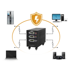 Trójfazowy stabilizator napięcia KEMOT PROavr-20k