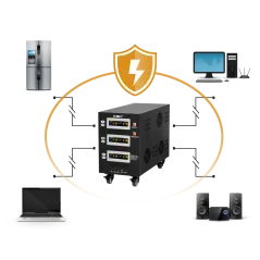 Trójfazowy stabilizator napięcia KEMOT PROavr-30k