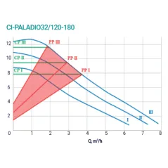 CI-PALADIO Pompa elektroniczna obiegowa 32/120 180mm z wtyczką i przewodem