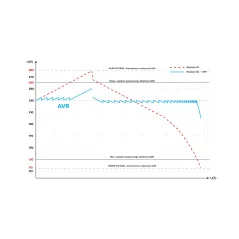 Automatyczny trójfazowy stabilizator napięcia KEMOT PROavr-60k