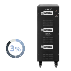 Automatyczny trójfazowy stabilizator napięcia KEMOT PROavr-80k