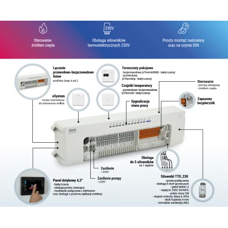 DURO SYSTEM- STEROWANIE-PRZEWODOWO- BEZPRZEWODOWA LISTWA DO OGRZEWANIA PODŁOGOWEGO Z WBUDOWANYM MODUŁEM BLUETOOTH