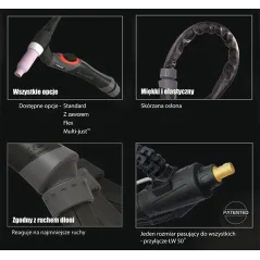 TIG UCHWYT SUREGRIP SGT17/8m