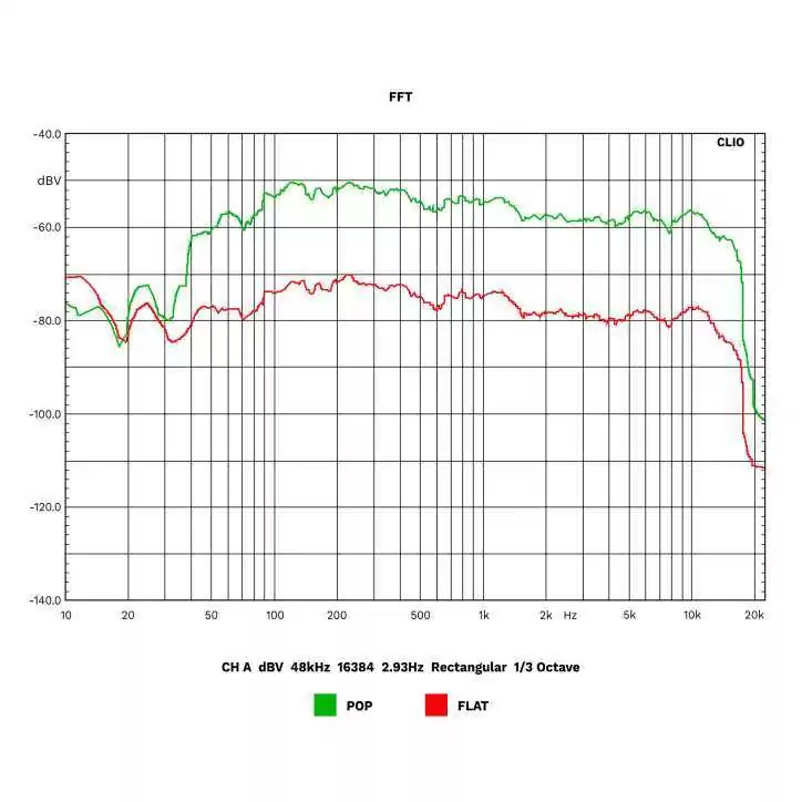 Wzmacniacz HiFi klasy A Kruger&Matz KM1995-A ( CD, USB, Bluetooth, radio cyfrowe DAB+, FM )