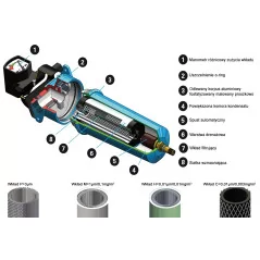 ATS FGO170 M FILTR 3/4" 1/0,1 micron max. 16bar 2830 l/min mechaniczno-koalescencyjny olej