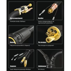 MIG UCHWYT SPAWALNICZY PARKER SUREGRIP ERGO 5000W PAK X 4m