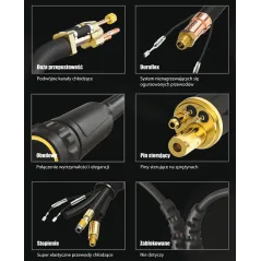 MIG UCHWYT SPAWALNICZY PARKER SUREGRIP ERGO 2400W PAK X 4m