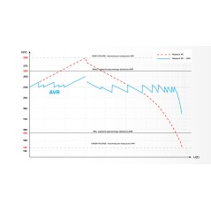 Automatyczny stabilizator napięcia KEMOT SER-1000