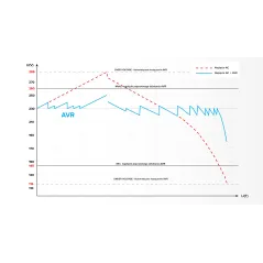 Automatyczny stabilizator napięcia KEMOT SER-1000