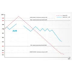 Automatyczny stabilizator napięcia KEMOT SER-500-S , precyzja 8%