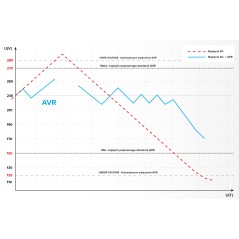 Automatyczny stabilizator napięcia KEMOT SER-5000-S , precyzja 8%