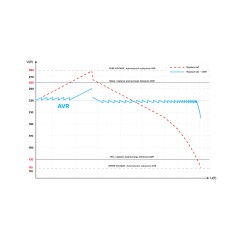 Trójfazowy stabilizator napięcia KEMOT PROavr-20k