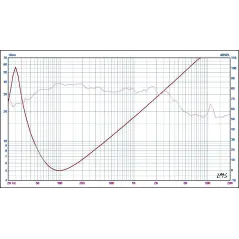 Basowy głośnik samochodowy PY-BC250F1