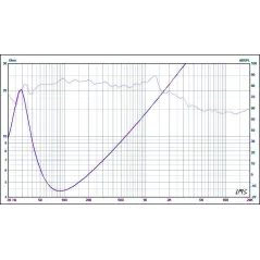 Basowy głośnik samochodowy PY-BC300F1 12"