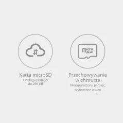 Kamera IP Xiaomi 360 Mi Smart C200 Full HD