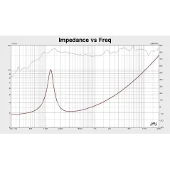 Kruger&Matz głośniki samochodowe 4"