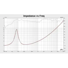 Kruger&Matz głośniki samochodowe 5"