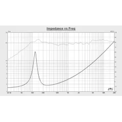 Kruger&Matz zestaw głośników samochodowych 5"