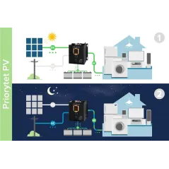 Przetwornica solarna naścienna ( inwerter ) KEMOT PROsolar-2500 ( 24V 230V 25000VA/1800W )