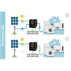 Przetwornica solarna naścienna ( inwerter ) KEMOT PROsolar-2500 ( 24V 230V 25000VA/1800W )