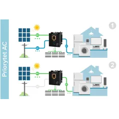 Przetwornica solarna naścienna ( inwerter ) KEMOT PROsolar-2500 ( 24V 230V 25000VA/1800W )