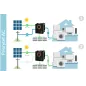Przetwornica solarna naścienna ( inwerter ) KEMOT PROsolar-2500 ( 24V 230V 25000VA/1800W ) Przetwornica solarna naścienna ( inwerter ) KEMOT PROsolar-2500 ( 24V 230V 25000VA/1800W )