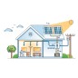 Przetwornica solarna naścienna ( inwerter ) KEMOT PROsolar-5000 ( 48V 230V 5000VA/3500W )