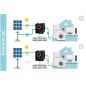 Przetwornica solarna naścienna ( inwerter ) KEMOT PROsolar-5000 ( 48V 230V 5000VA/3500W )