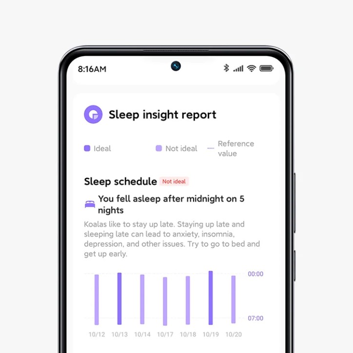 Smartband Xiaomi Mi Band 9 5ATM SpO2 Amoled