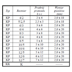Uchwyt klip 6/3 op.200szt.