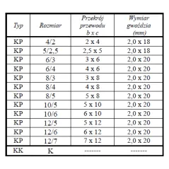 Uchwyt klip 6/3 op.200szt.